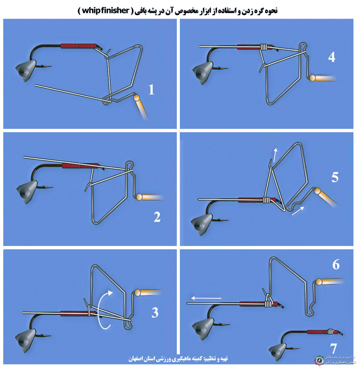 روش کار با گره زن (وپ فینیشر)