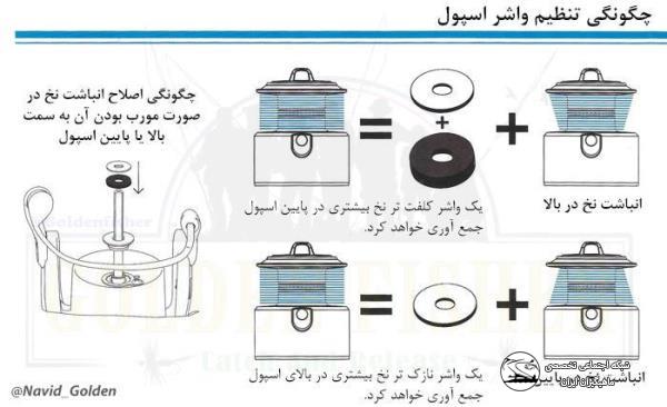 پرسش های کانال ماهیگیر طلایی